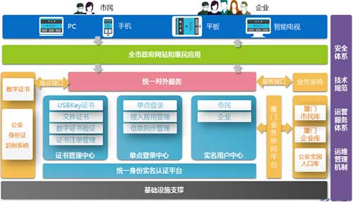 营口软件开发